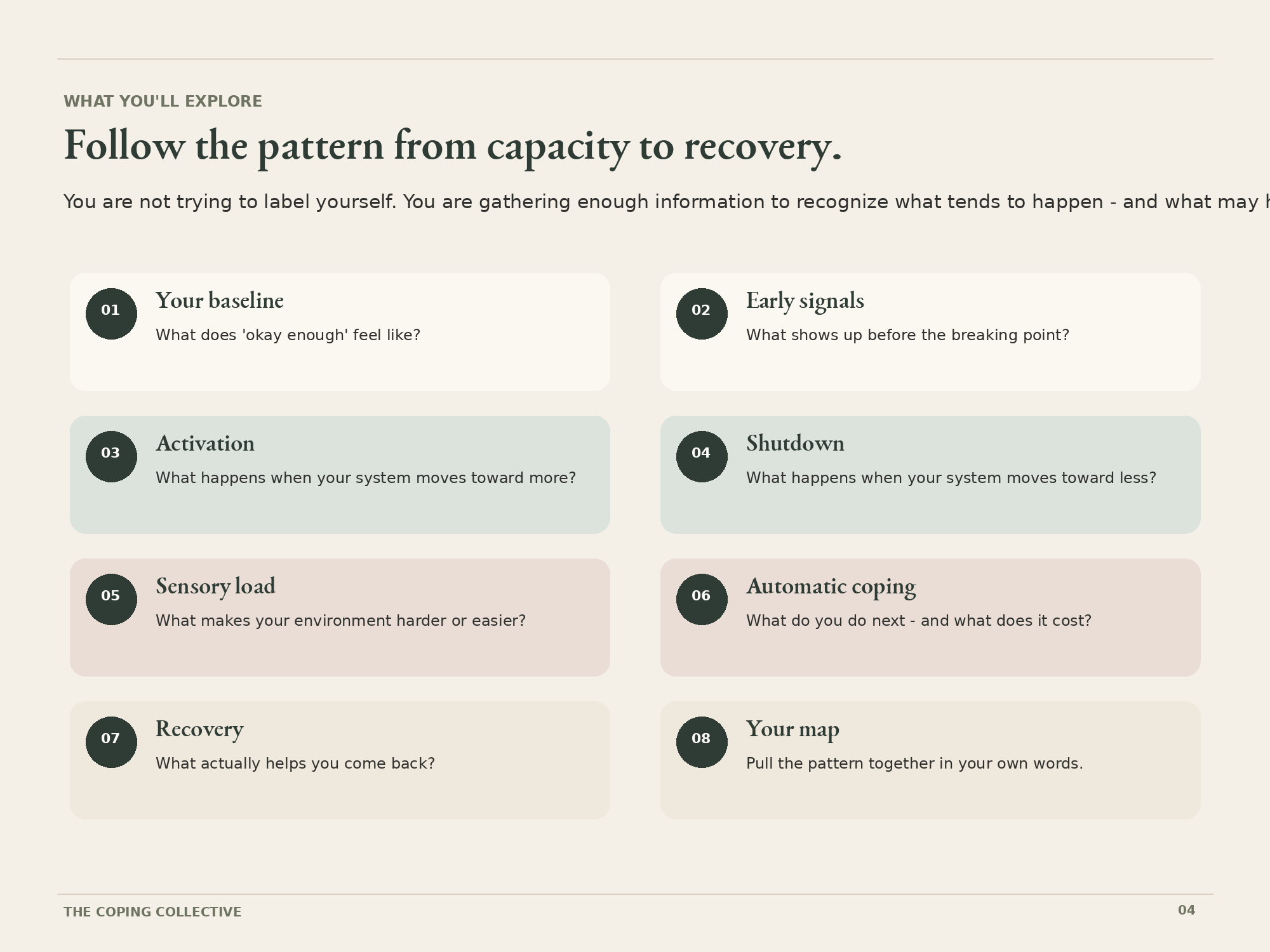 Eight-part path from baseline and early signals through activation, shutdown, recovery, and personal mapping